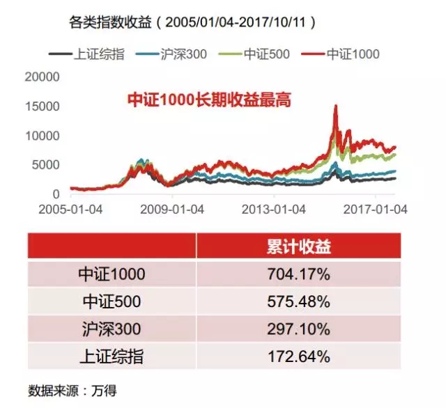 国内首创！私募与定投如何邂逅？一文get正确打开方式！