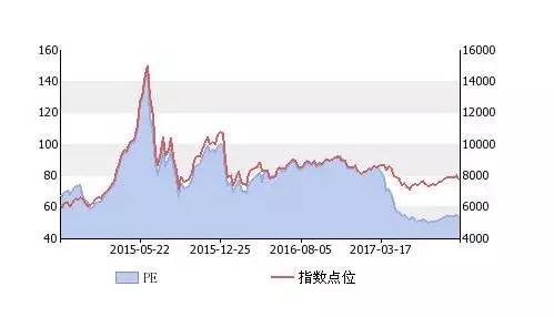 国内首创！私募与定投如何邂逅？一文get正确打开方式！