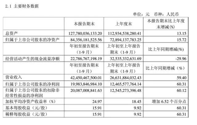 茅台股价神预测！但斌告诉你茅台股价还能涨多高