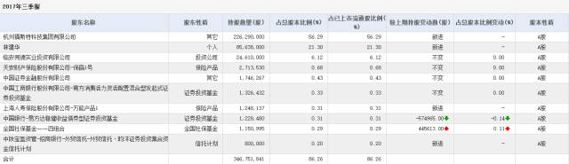 好消息：私募大佬新进多股 大部分都处在相对底部