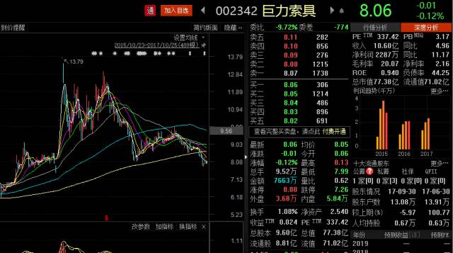 好消息：私募大佬新进多股 大部分都处在相对底部