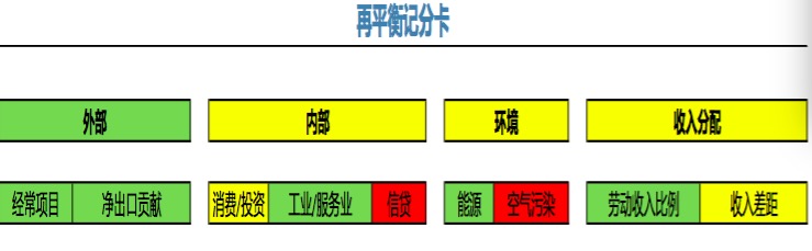 专访IMF驻华代表：详解上调中国增速预测的原因