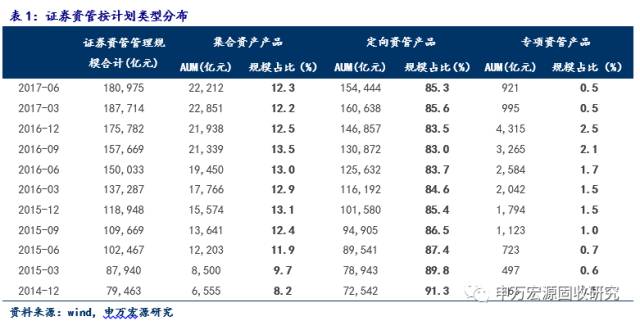 去杠杆下的券商资管:成也萧何,败也萧何