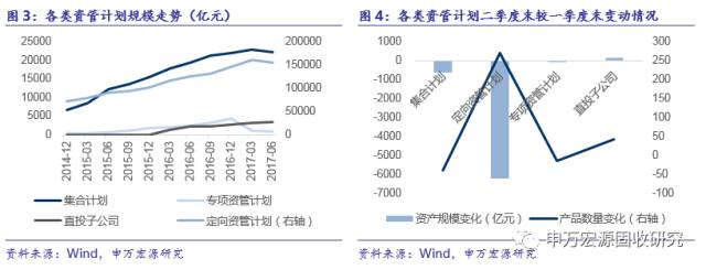 去杠杆下的券商资管:成也萧何,败也萧何