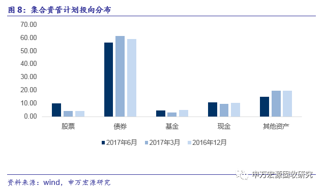 去杠杆下的券商资管:成也萧何,败也萧何