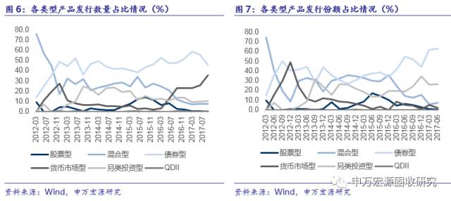 去杠杆下的券商资管:成也萧何,败也萧何