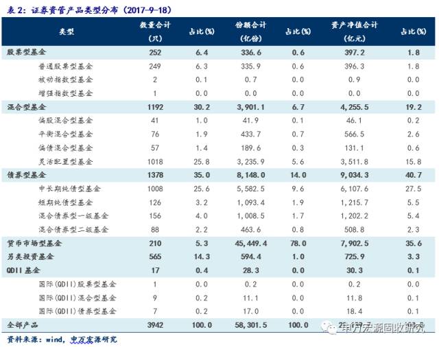 去杠杆下的券商资管:成也萧何,败也萧何