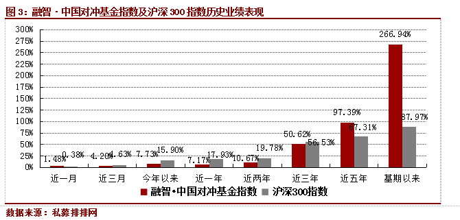 融智·中国对冲基金指数月度报告（9月）