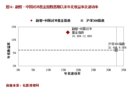 融智·中国对冲基金指数月度报告（9月）