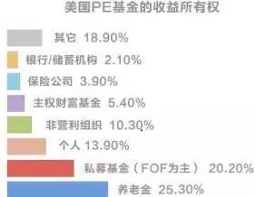 股市登顶6124点10周年，中美私募之间还隔着几轮牛熊？