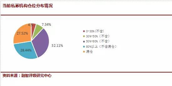 国庆错过了港股大涨？私募带你收获节后“漂亮300”！