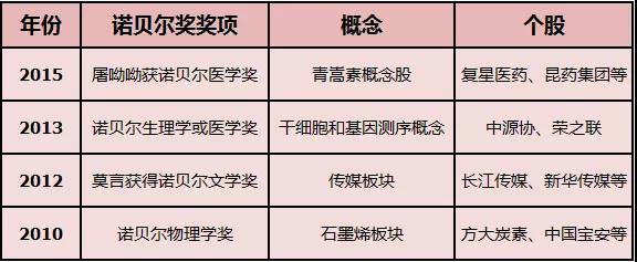 国庆错过了港股大涨？私募带你收获节后“漂亮300”！