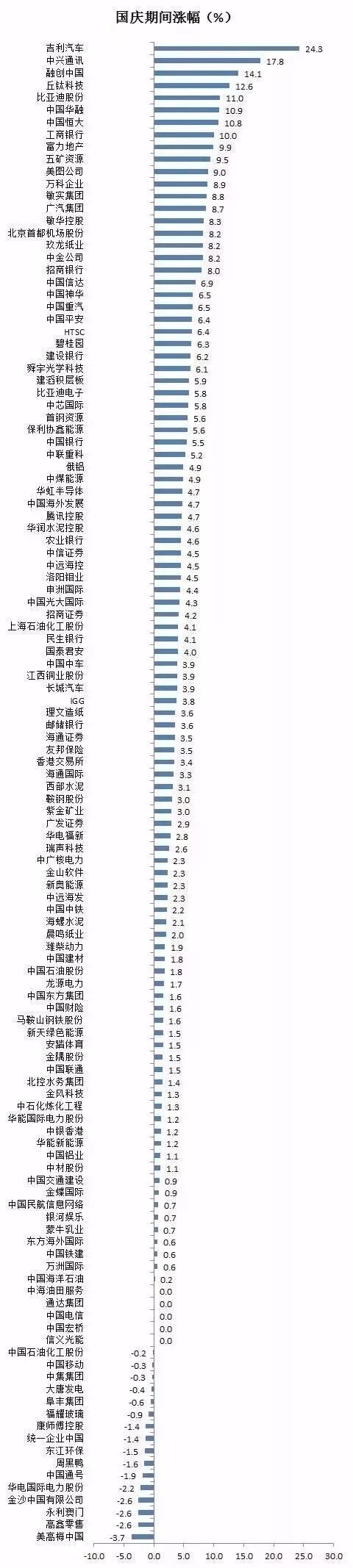 国庆错过了港股大涨？私募带你收获节后“漂亮300”！