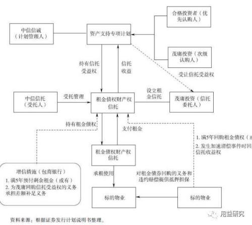 信托收益权ABS经典案例分析及启示