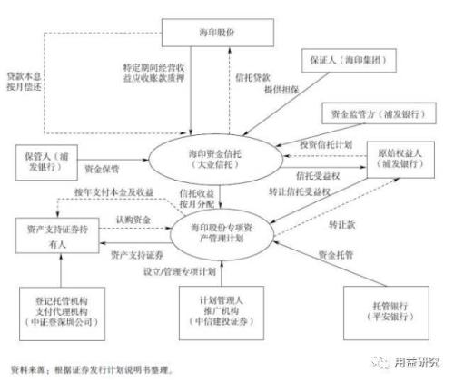 信托收益权ABS经典案例分析及启示