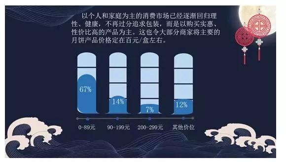 细思极恐！中秋月饼背后的经济学阴谋！