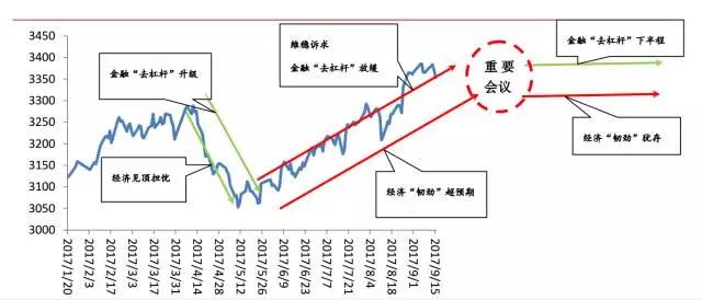 率先发声！四季度投资机会在哪？今天，冠军私募打响第一枪！