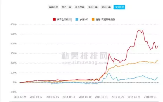 下半年值得期待 私募如何看后半场投资机会