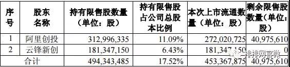 假期持币还是持股？私募大咖有话说！