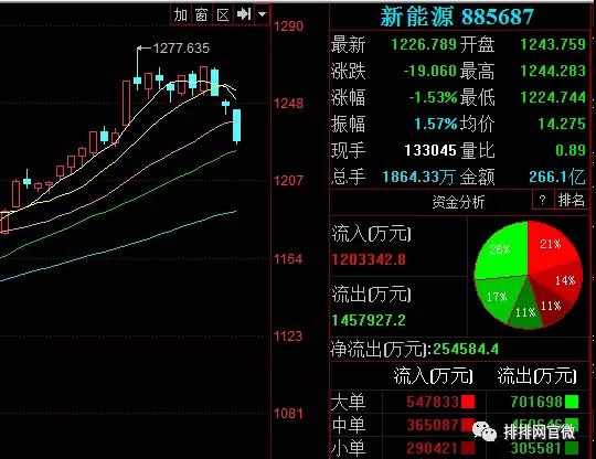 假期持币还是持股？私募大咖有话说！