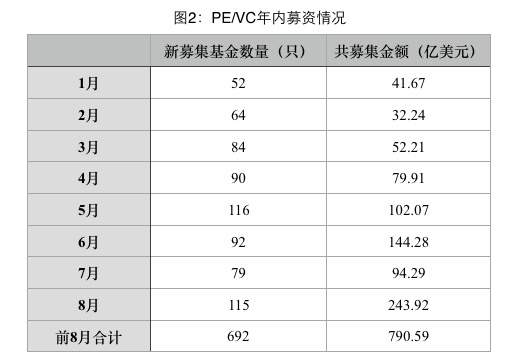 私募进入10万亿规模时代 “二八”分化加剧