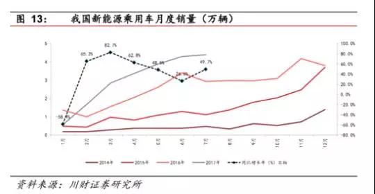 新能源再迎风口！私募喊话：估值偏高，仓位不宜太重！