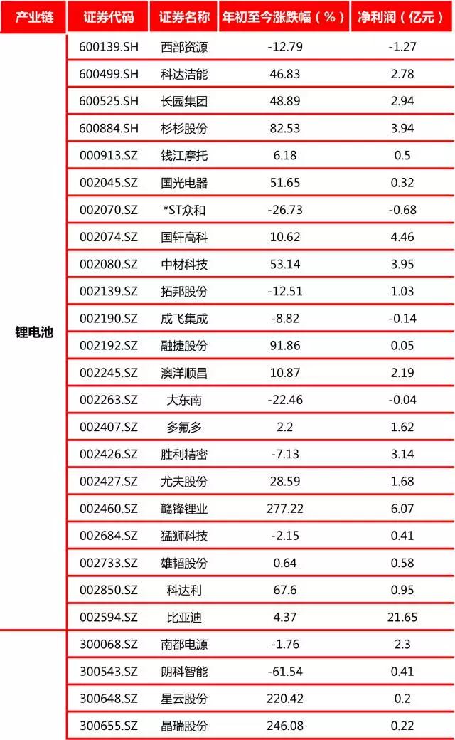 新能源再迎风口！私募喊话：估值偏高，仓位不宜太重！