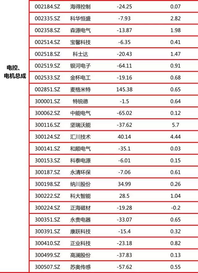 新能源再迎风口！私募喊话：估值偏高，仓位不宜太重！