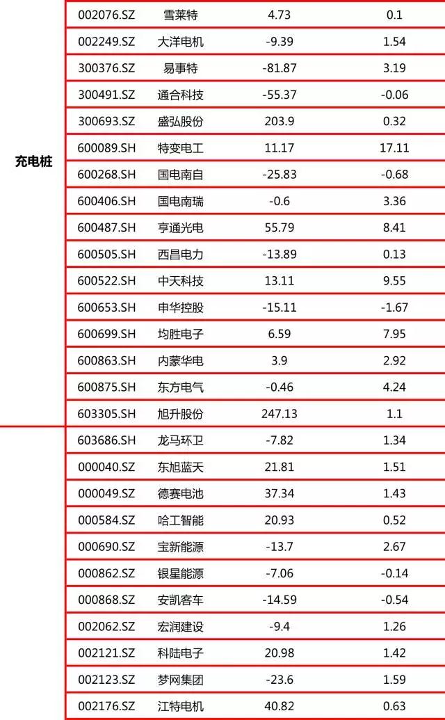 新能源再迎风口！私募喊话：估值偏高，仓位不宜太重！