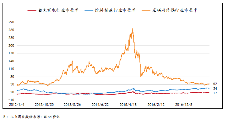 汉和资本：市场风格轮动的本质