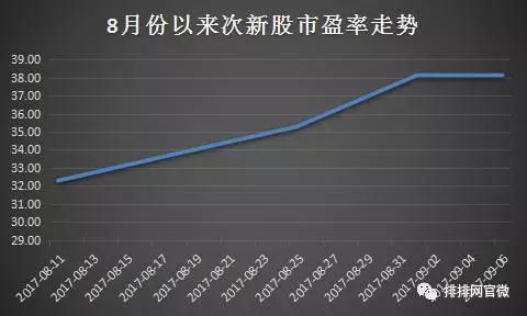 中小创狂欢！资本跑步进场增持，这些板块最受私募青睐！