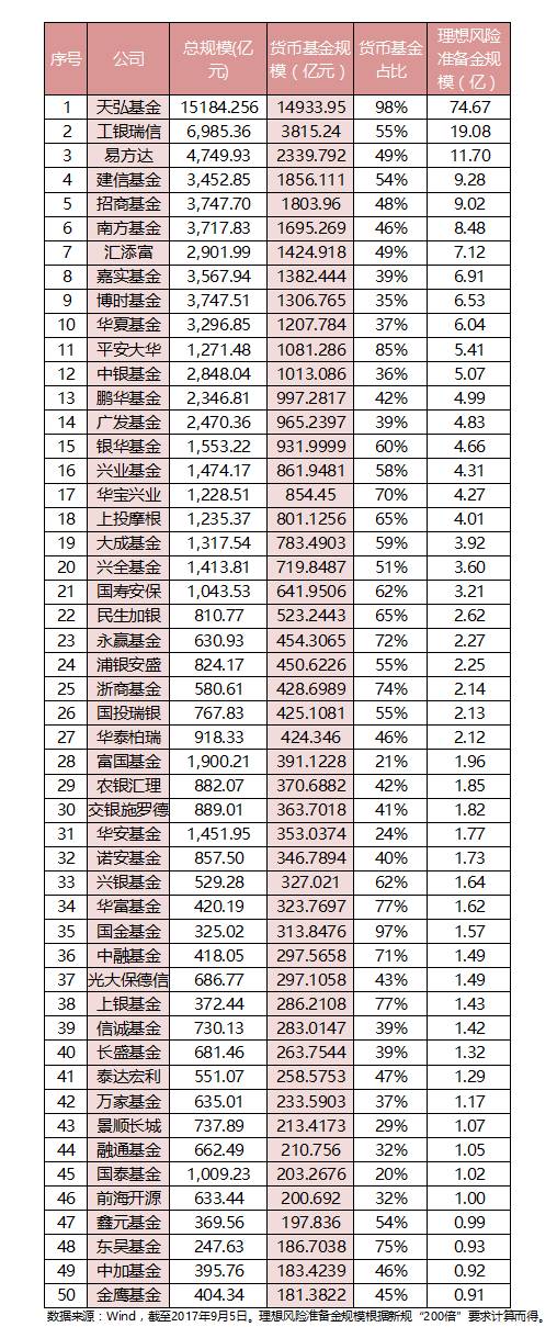 头顶“200倍”规模天花板 基金公司突围需冒点风险