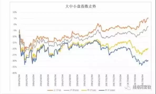 都在说量化投资，可是你知道基金的量化怎么玩吗？