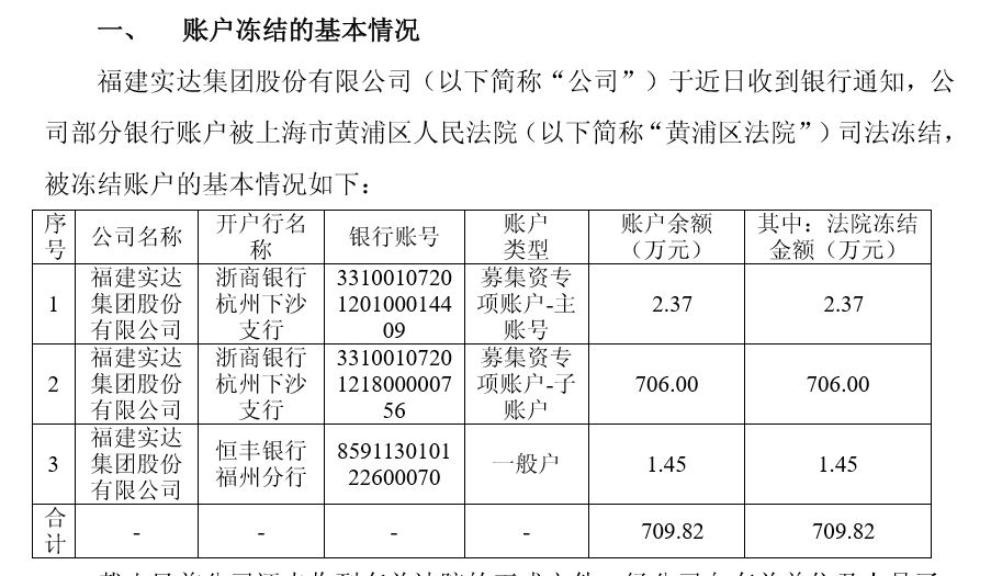 福建实达债券违约 中海信托冻结三个账户700多万资金