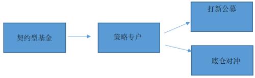 私募备战科创板：借公募通道打新 投资策略首度曝光