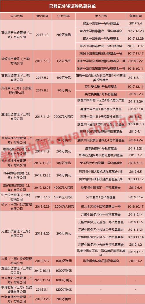 外资私募有望试水“私转公“ 落地或在2021年