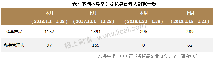 私募周报：A股最“折磨人”三年 百亿私募年化回报18.83%