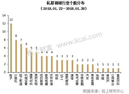 私募周报：A股最“折磨人”三年 百亿私募年化回报18.83%