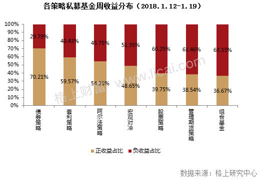 私募周报：A股最“折磨人”三年 百亿私募年化回报18.83%