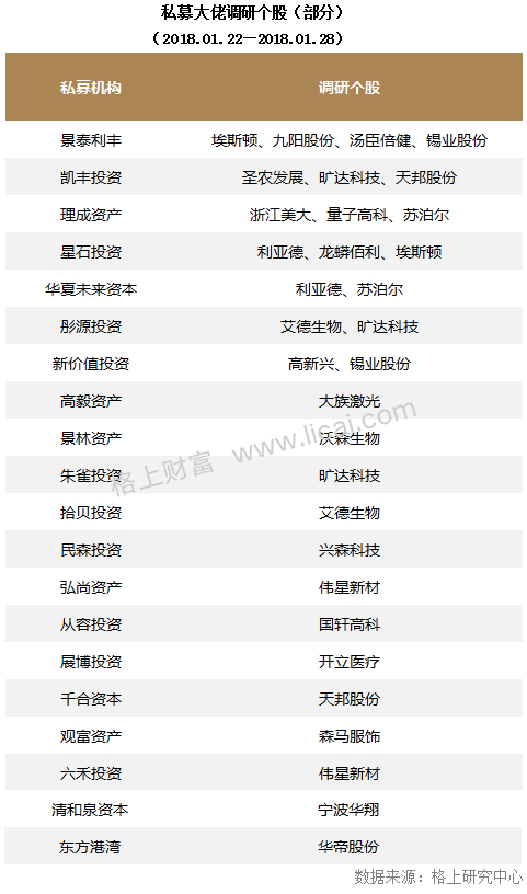 私募周报：A股最“折磨人”三年 百亿私募年化回报18.83%