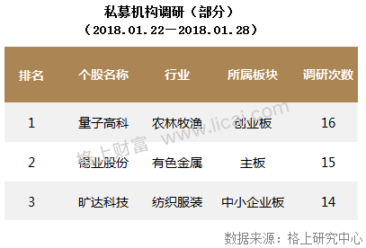 私募周报：A股最“折磨人”三年 百亿私募年化回报18.83%