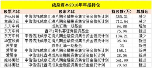 大曝光！高毅、重阳、淡水泉等私募牛市买买买（名单）