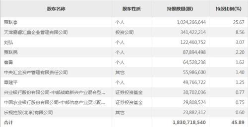 私募：乐视复牌对市场冲击不大 投资者忌刀口舔血