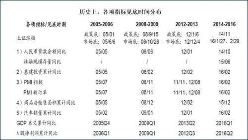 清和泉资本：盈利拐点确立 改善效果或将超预期