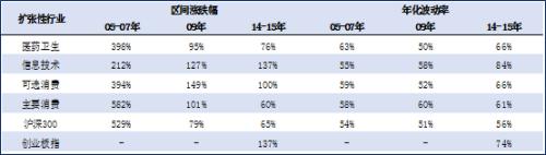 清和泉资本：盈利拐点确立 改善效果或将超预期