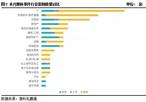 私募市场一周回顾：A股市场创新高 股票策略私募业绩领跑