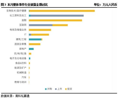 私募市场一周回顾：A股市场创新高 股票策略私募业绩领跑