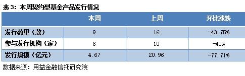 私募市场一周回顾：A股市场创新高 股票策略私募业绩领跑