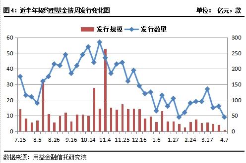 私募市场一周回顾：A股市场创新高 股票策略私募业绩领跑