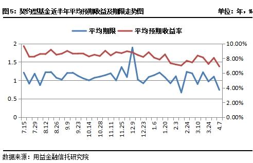 私募市场一周回顾：A股市场创新高 股票策略私募业绩领跑